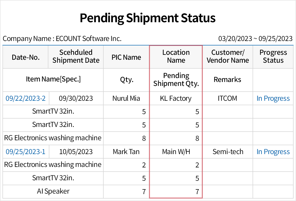 Simply enter ths shipping slips and generate/print shipment slips automatically