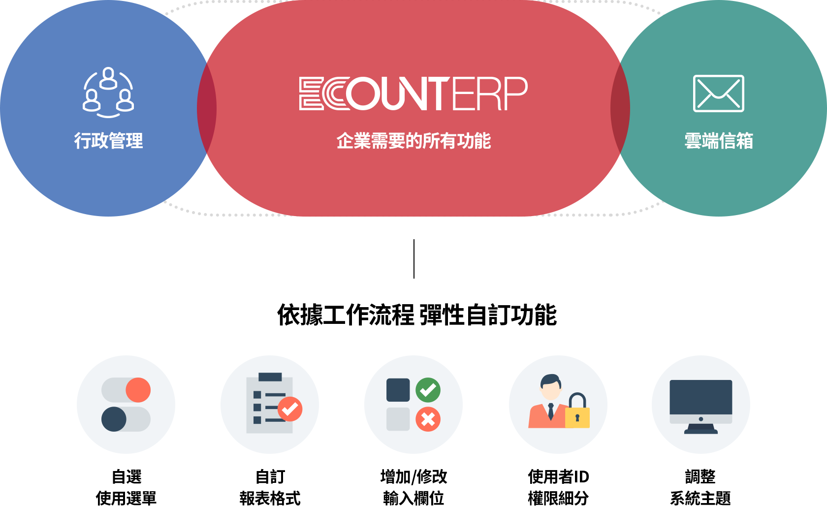 我們打造幫助企業成長的系統