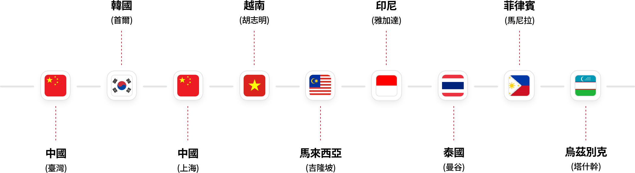 分公司成立情況