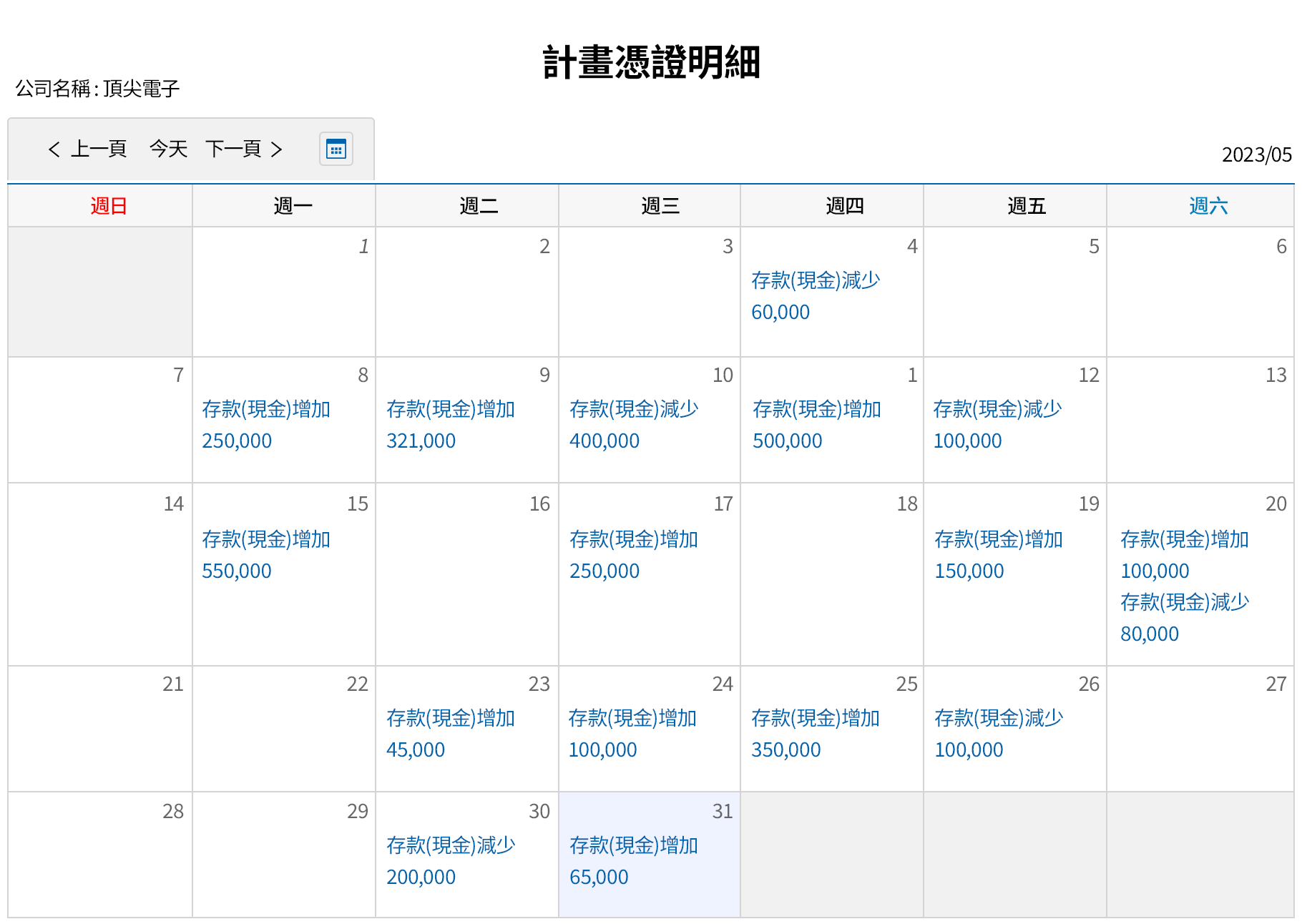 預估公司未來的資金情況