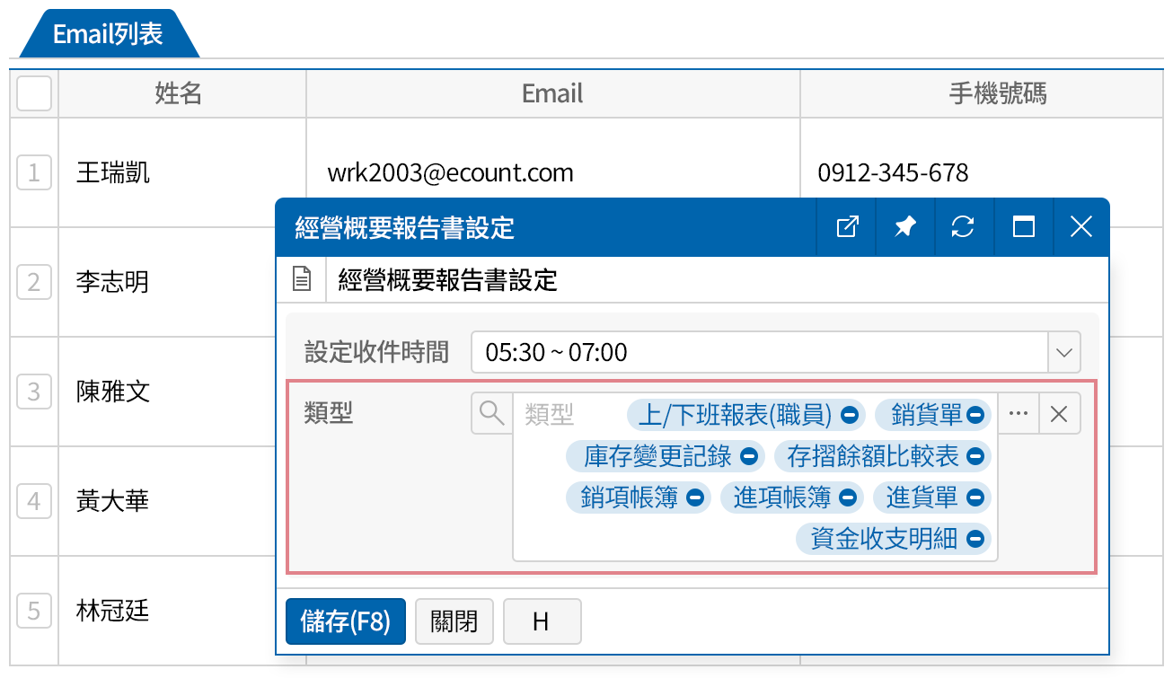 自動傳送經營概要報告書