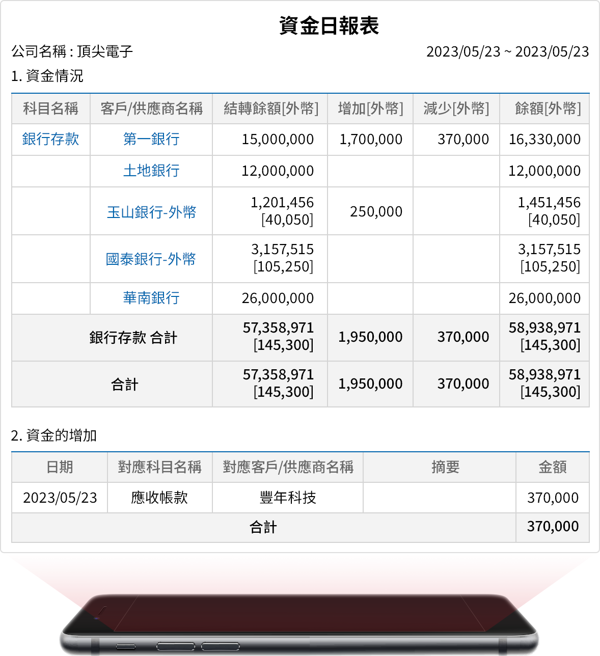 即時掌握最新資訊