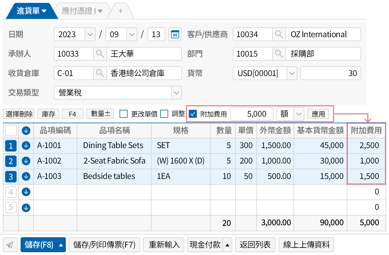 進出口附加費用反映到成本