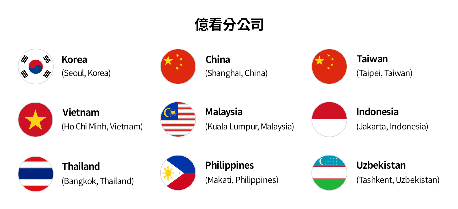 支援當地語言的客服諮詢