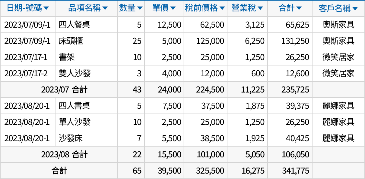 銷貨單明細 預設格式
