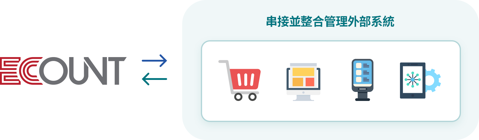 使用Open API整合管理