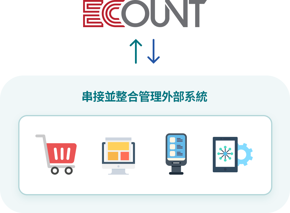 使用Open API整合管理