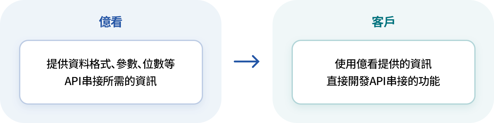 ECOUNT Open API是什麼?