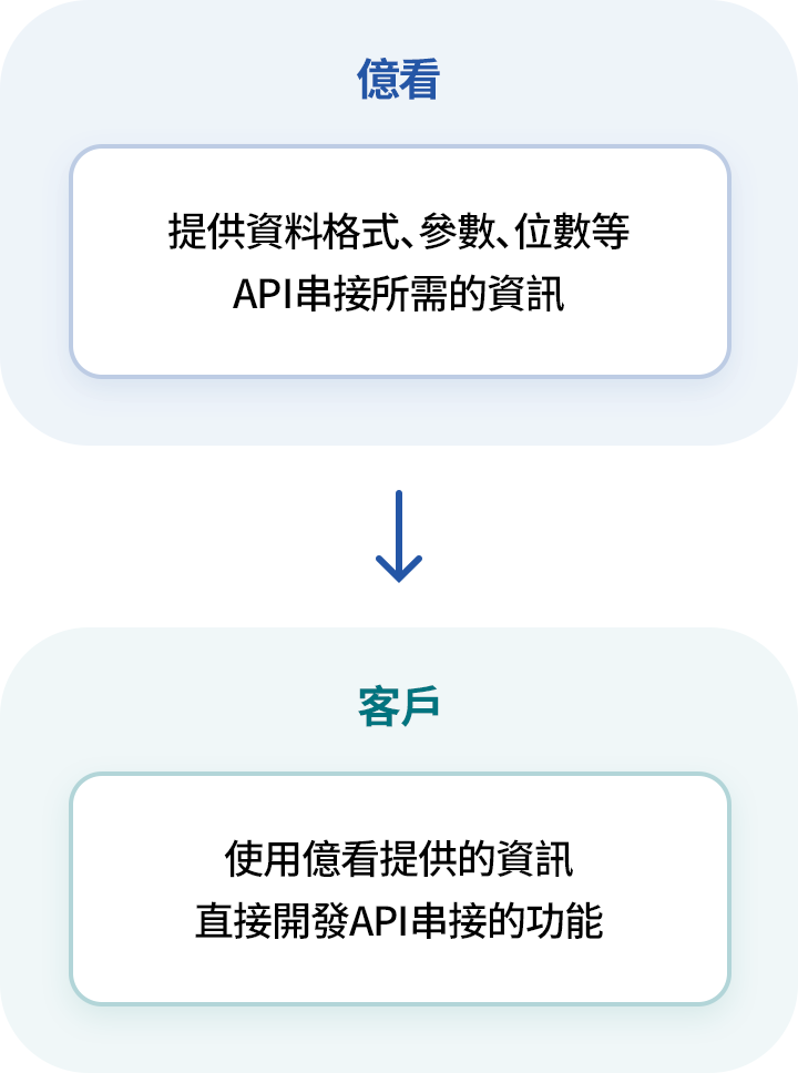 ECOUNT Open API是什麼?