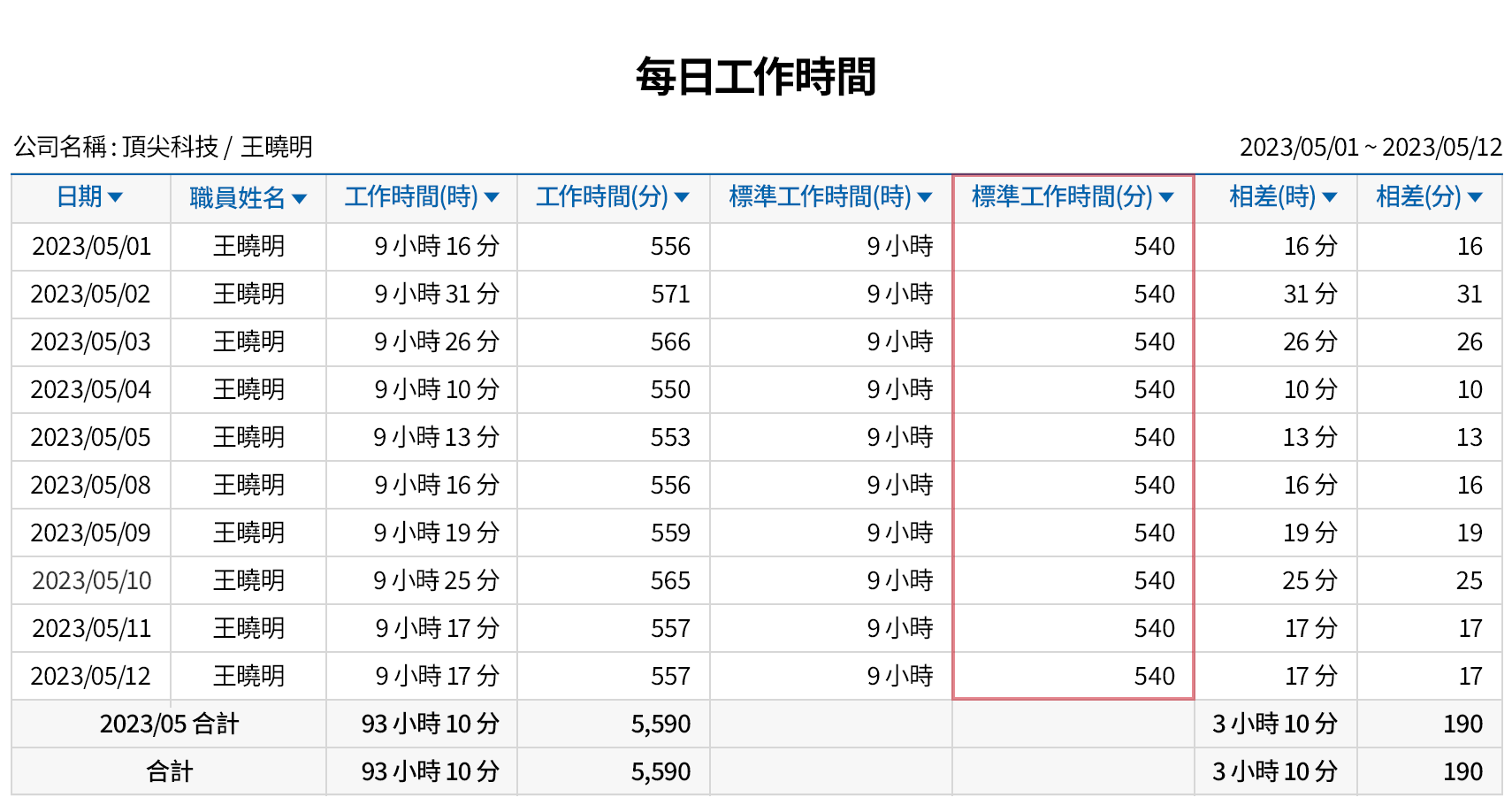 多樣的上下班報表