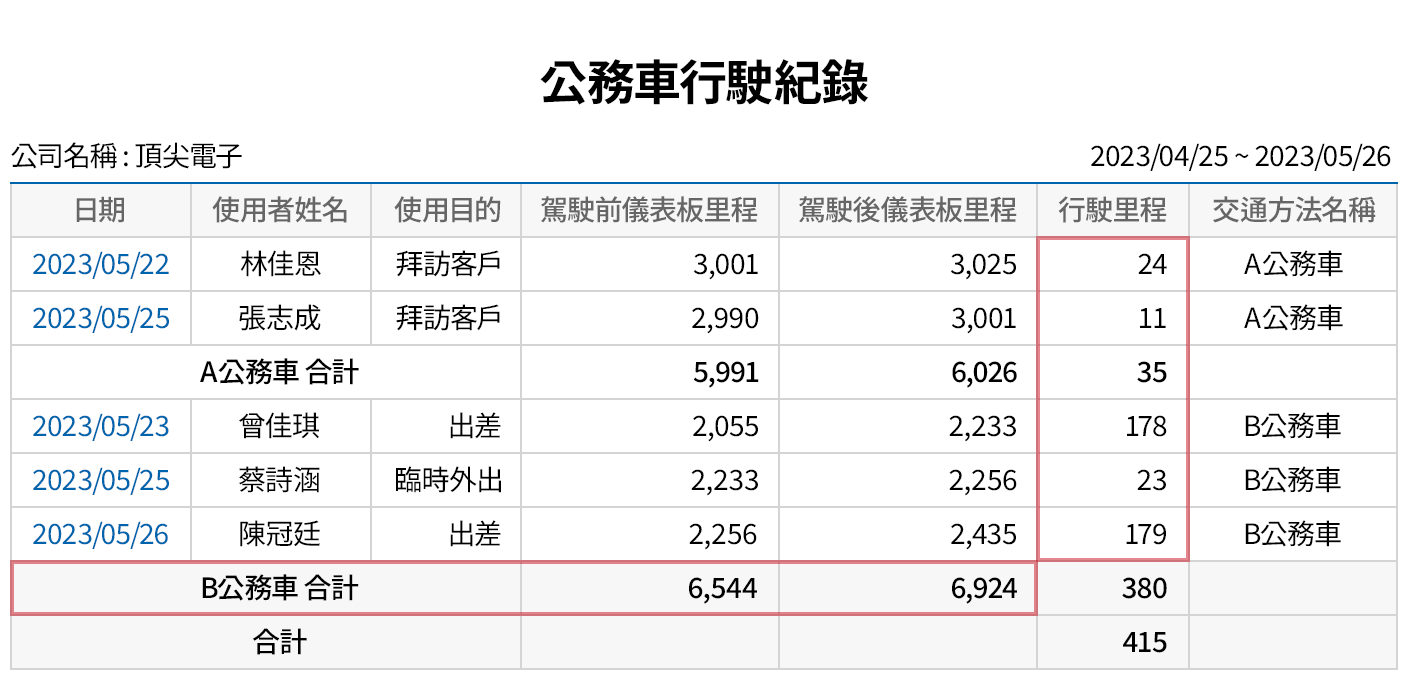 車輛行駛紀錄管理