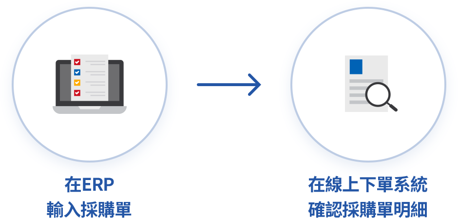 採購單也能輕鬆傳送給廠商