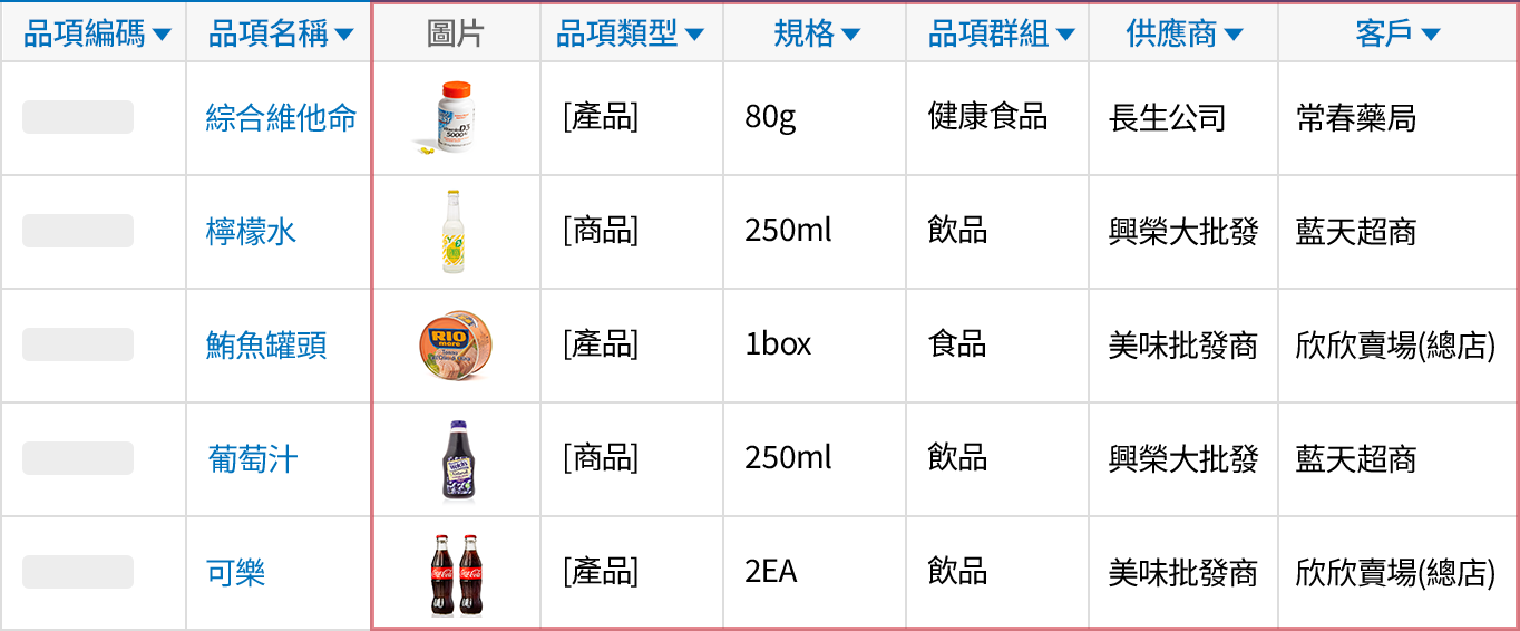 管理品項的基本資料