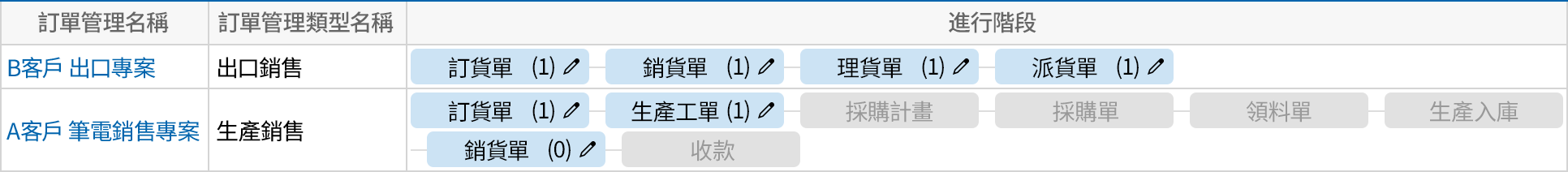 快速掌握處理進度