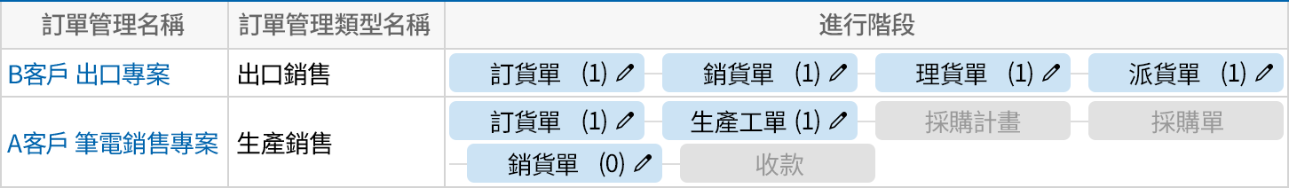 快速掌握處理進度