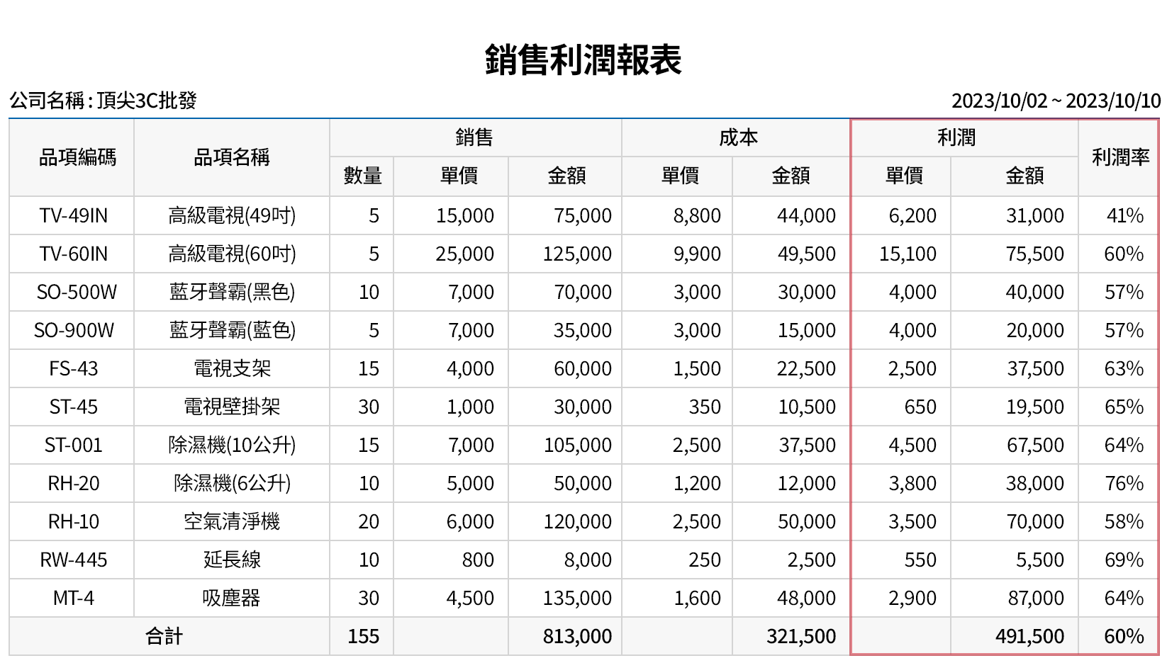 自動計算銷售利潤