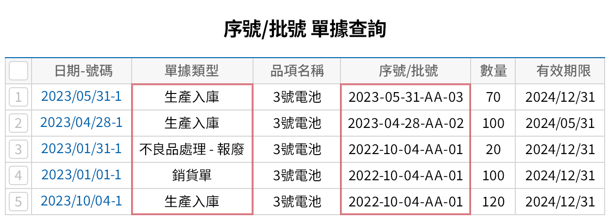 序號/批號 紀錄管理