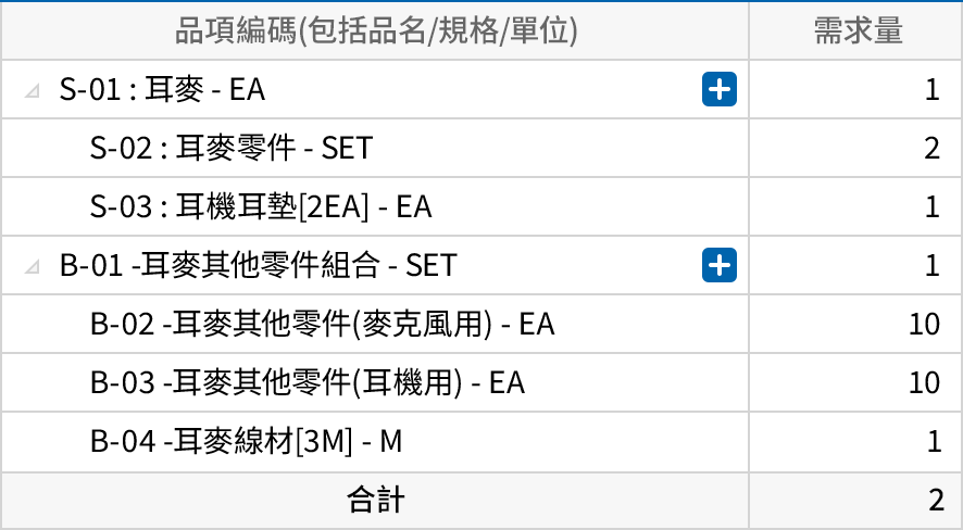 直接應用公司原有的BOM表結構