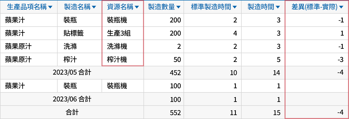 生產現場管理輕鬆掌握進行情況