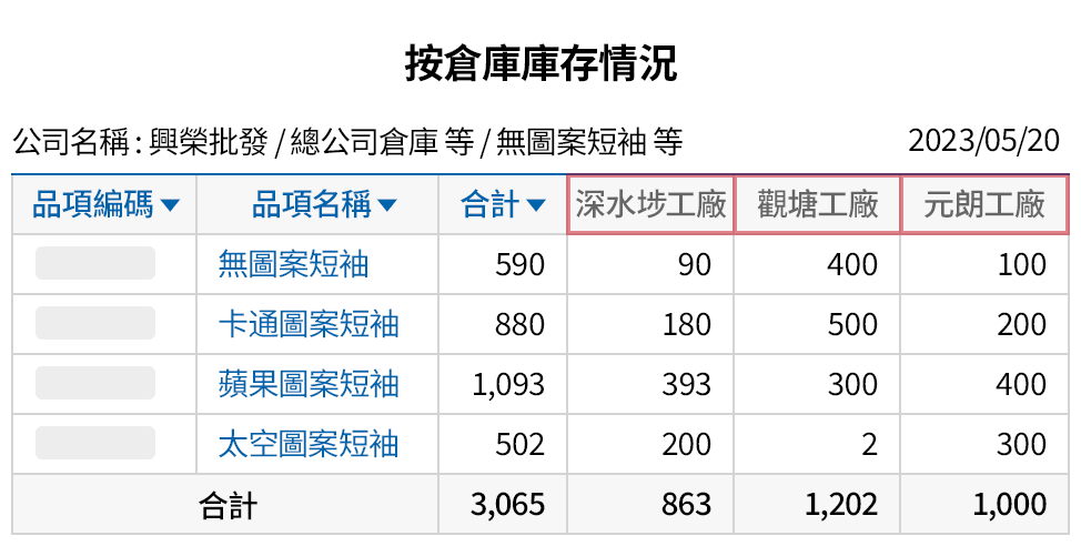 搭配公司生產流程優化生產系統使用環境