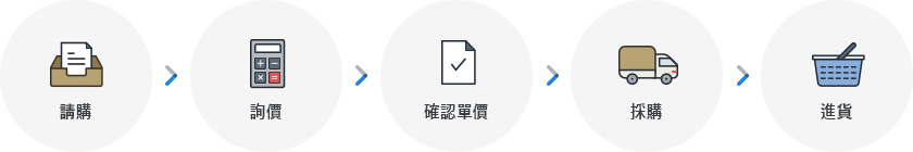 讓採購管理更簡單