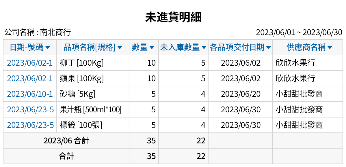 掌握採購進行狀態
