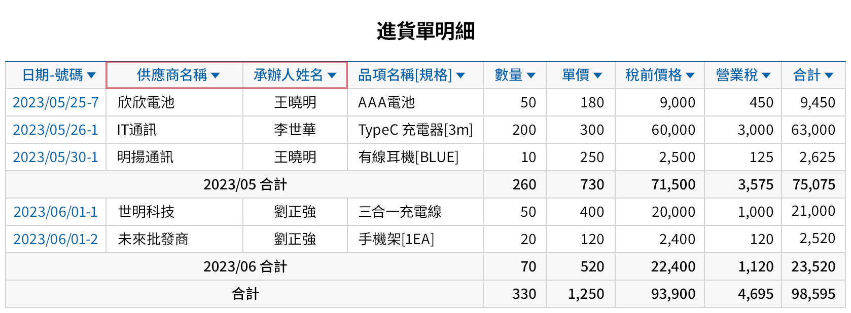 立即確認想要的進貨資料