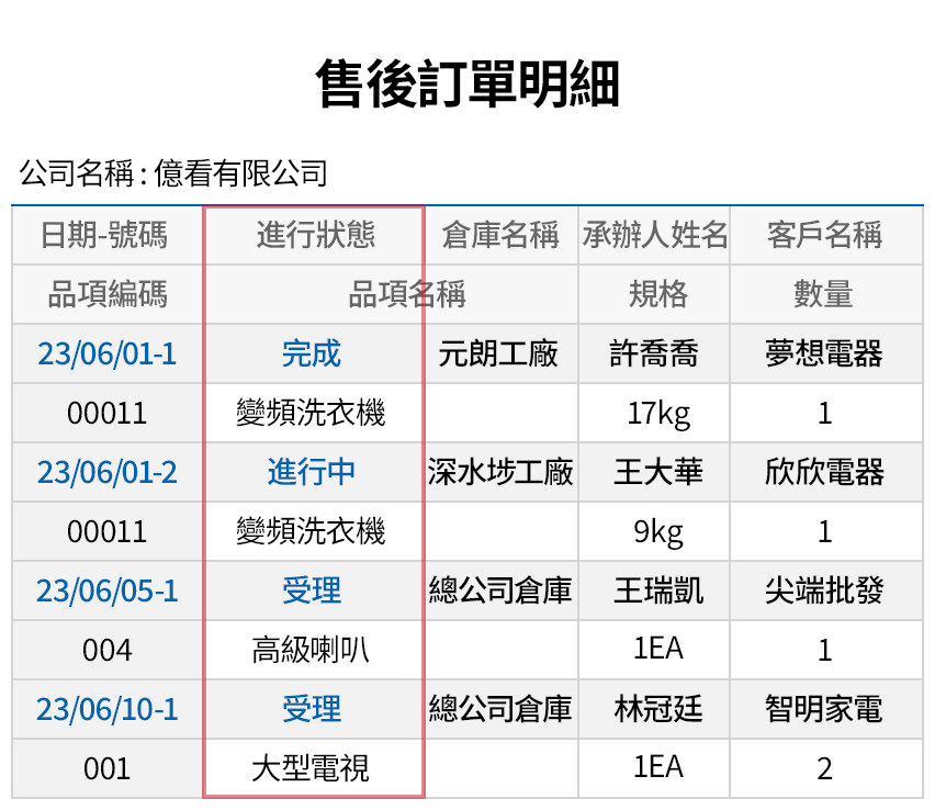 售後服務的資料分析