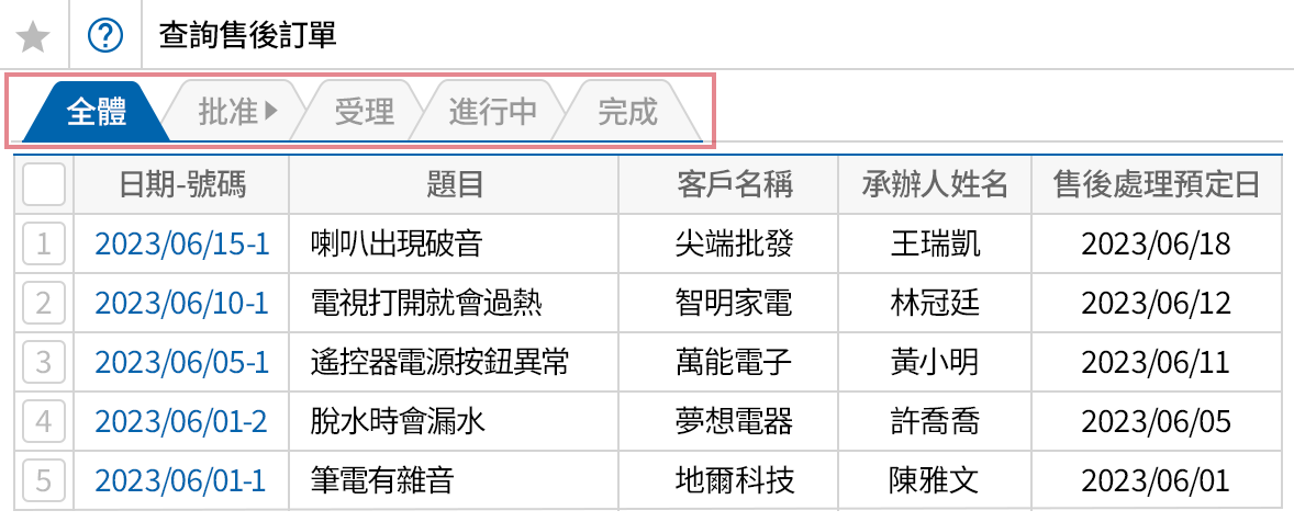 依據公司內部售後服務流程設定詳細功能