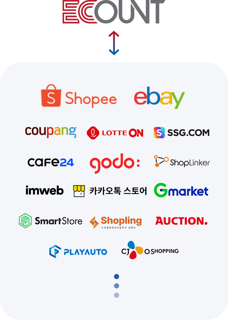 整合管理網絡商店