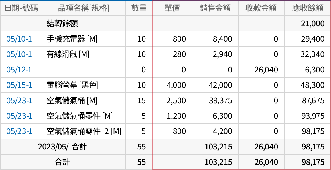 即時管理應收帳款