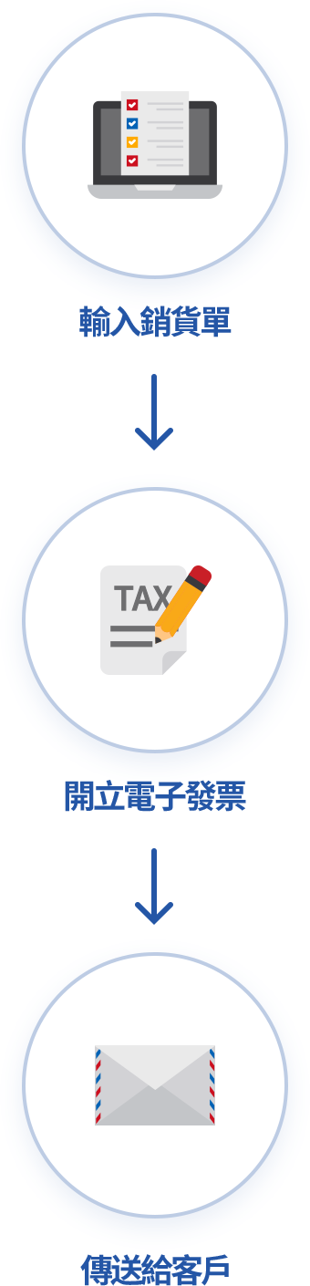 開立電子發票