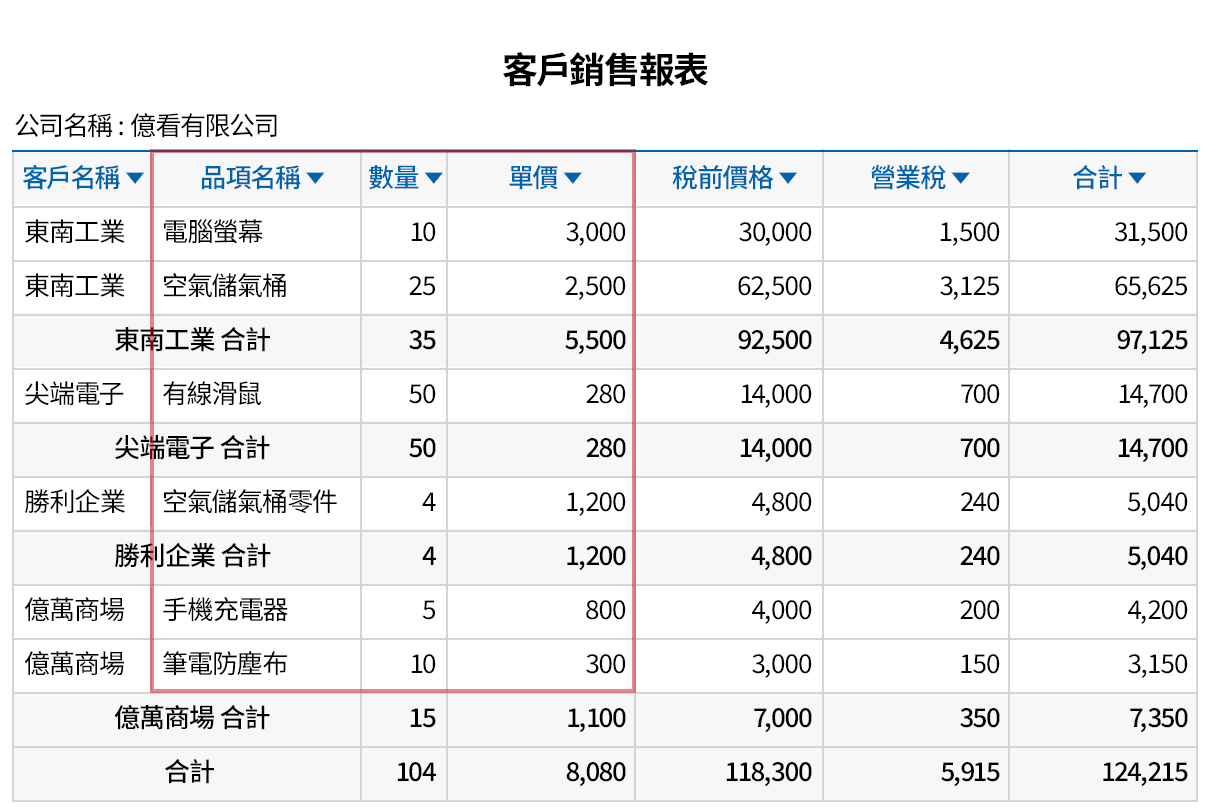 自動產生銷售報表