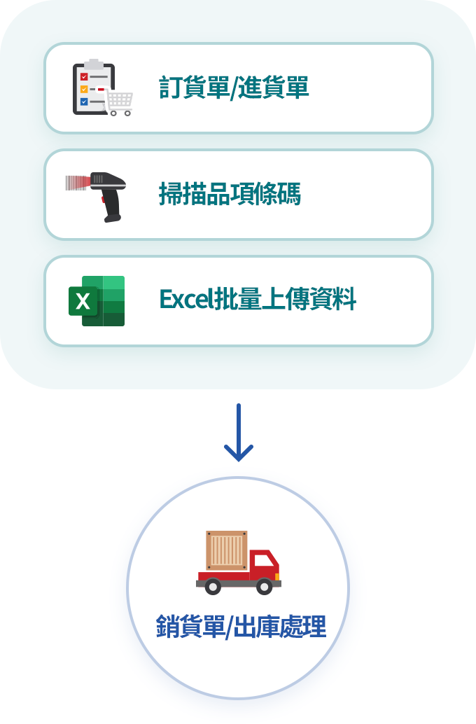 銷貨單多樣的輸入方式