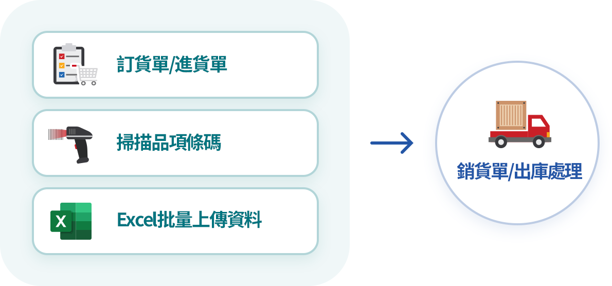 銷貨單多樣的輸入方式