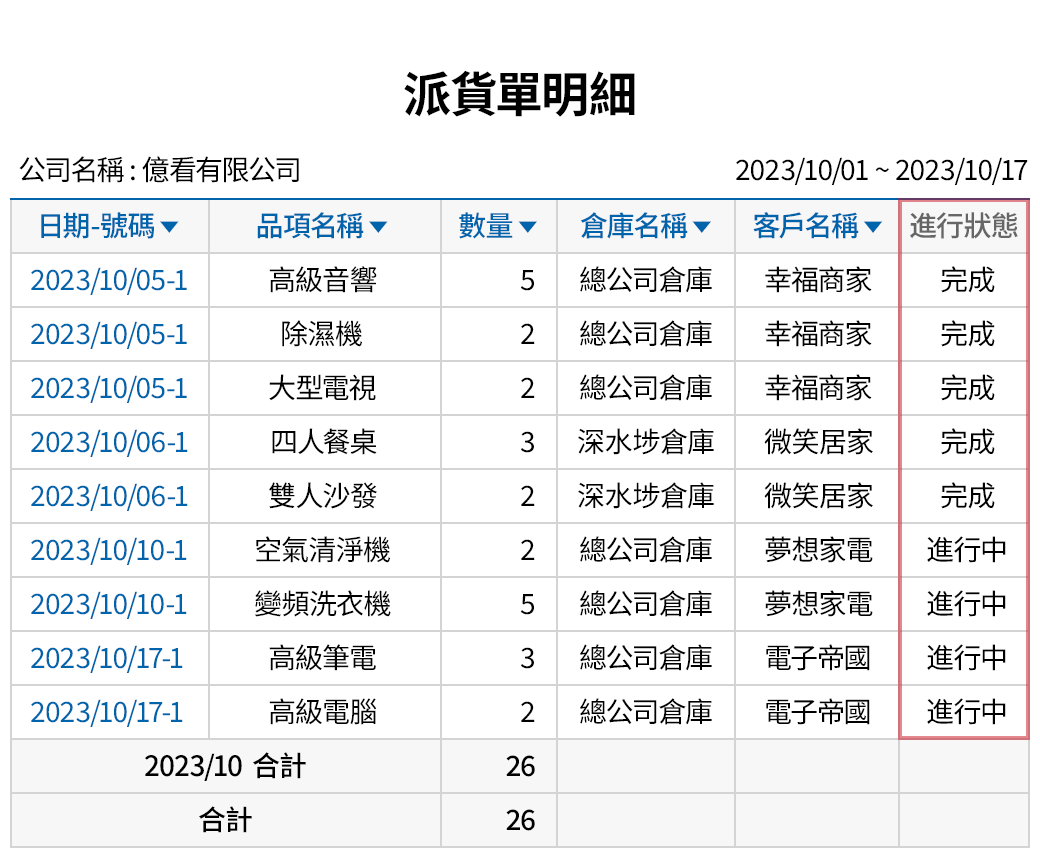 清楚掌握出貨進行情況