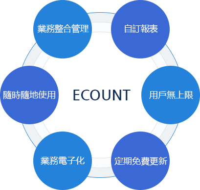 導入億看能帶來什麼好處呢?