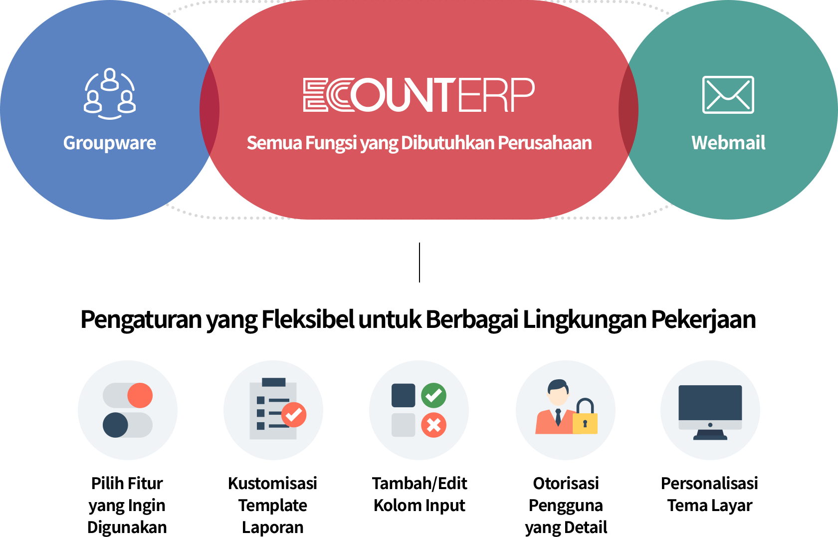 Kami Membangun ERP yang Membantu Bisnis Anda Berkembang.
