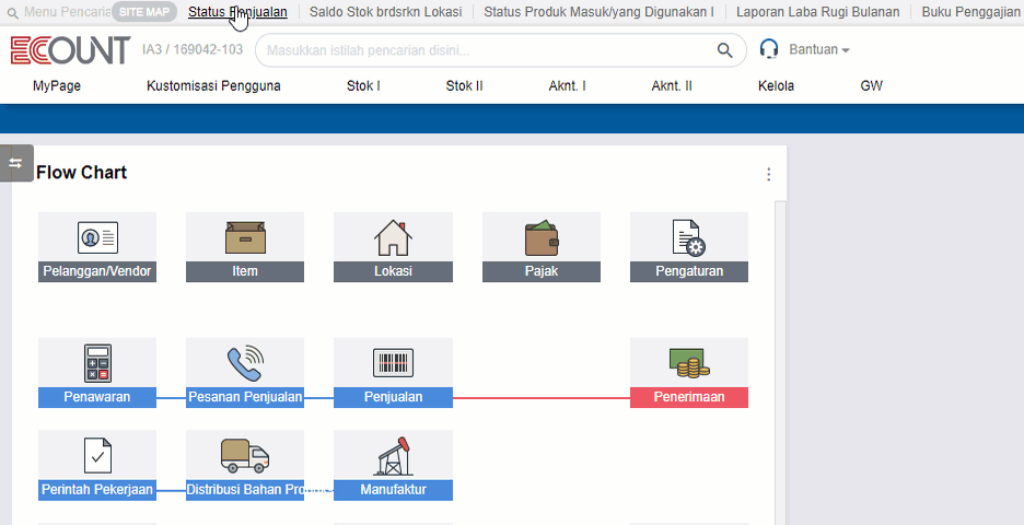 Laporan real time ERP