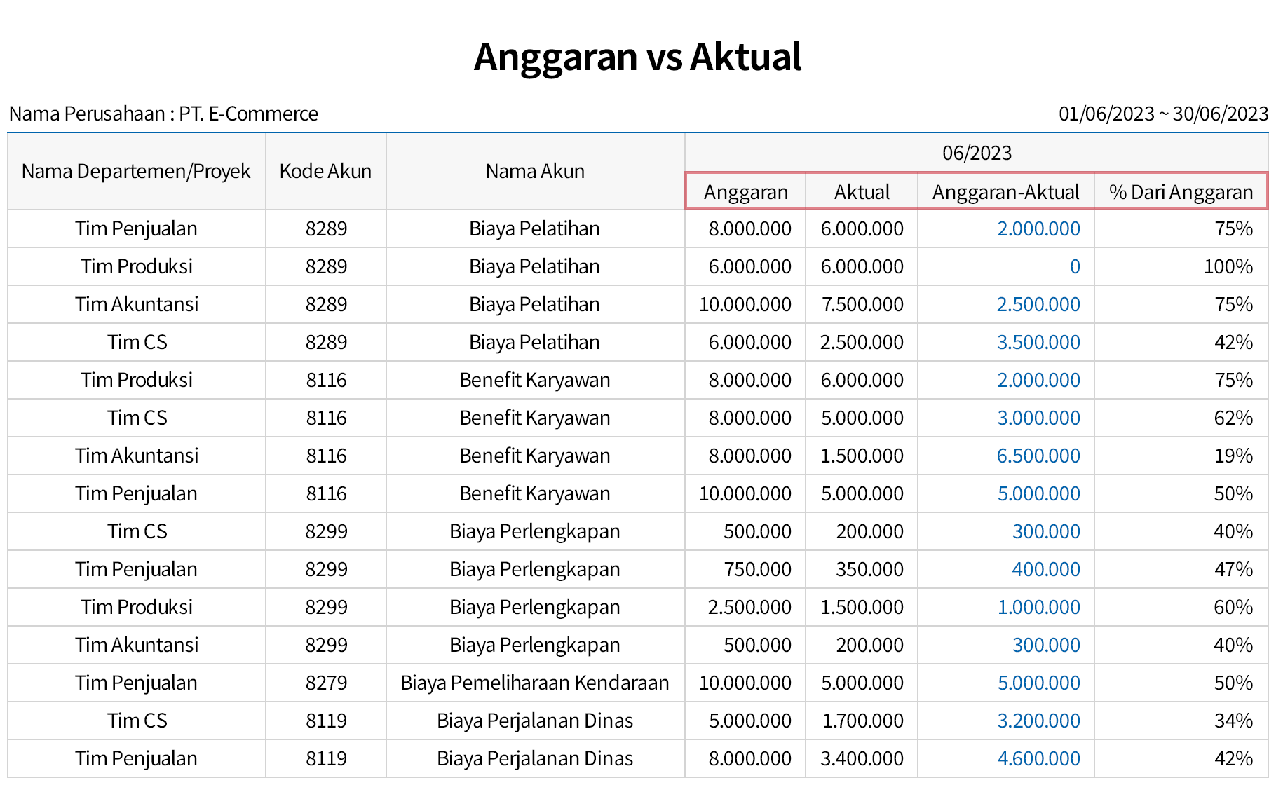 Cek Rincian Pelaksanaan Anggaran