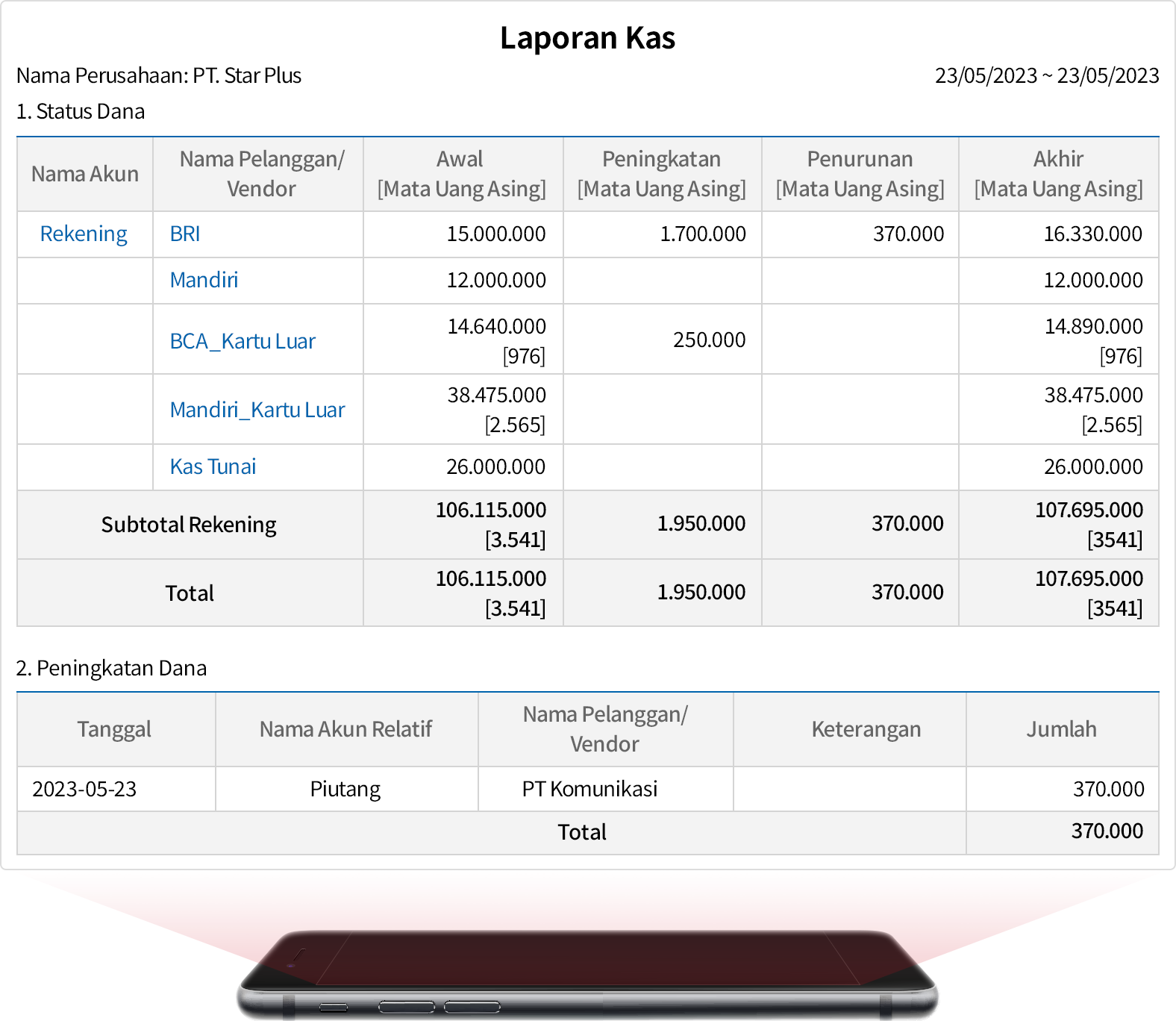 Dapatkan Informasi yang Anda Butuhkan Segera