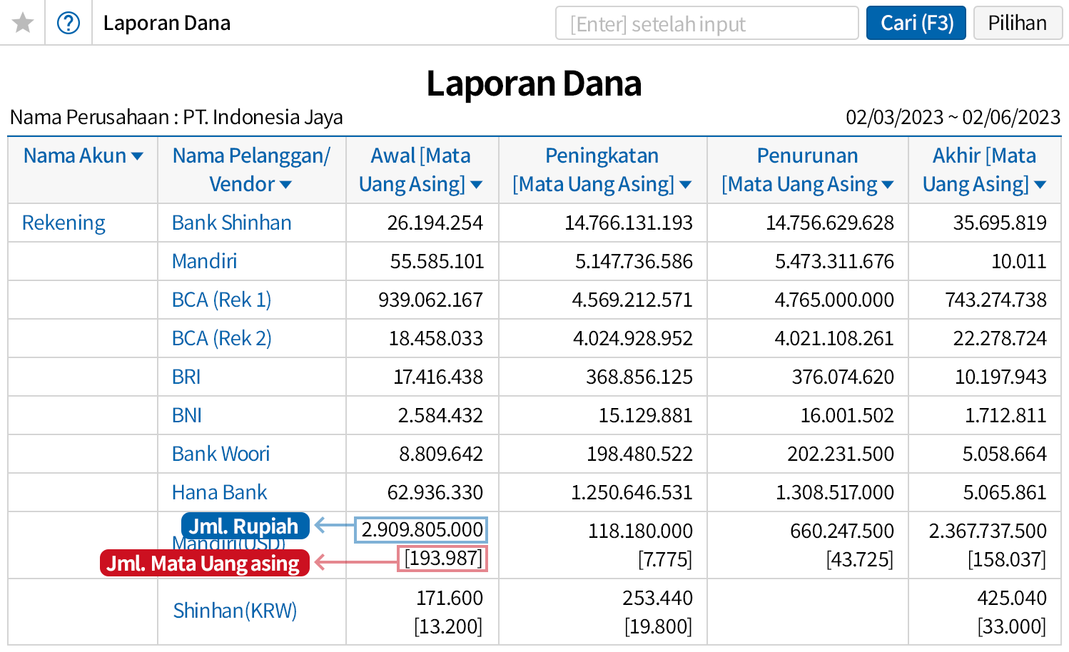 Periksa Sekilas Jumlah Mata Uang Asing dan Domestik (Rupiah)