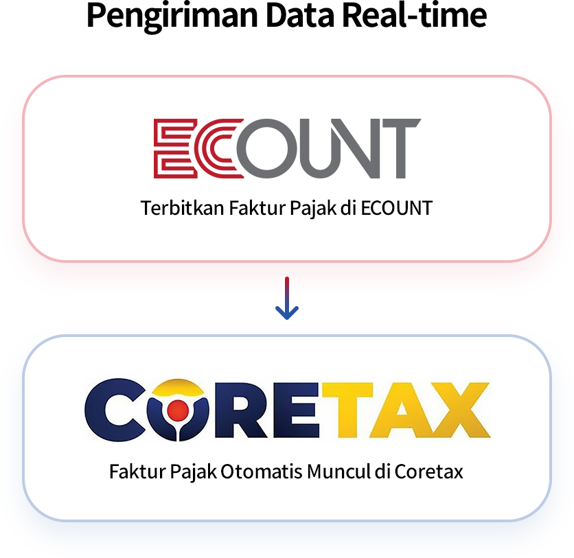 Faktur Pajak Terintegrasi Langsung dengan Coretax