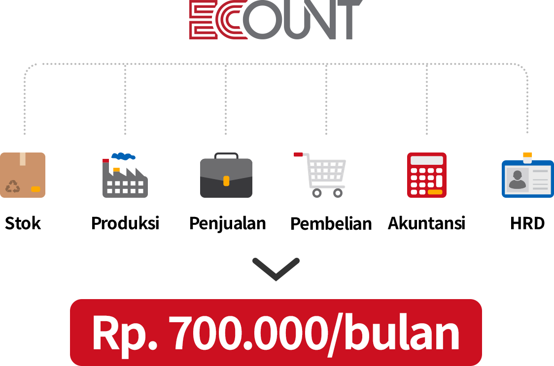 Semua Fungsi yang Dibutuhkan Perusahaan Anda