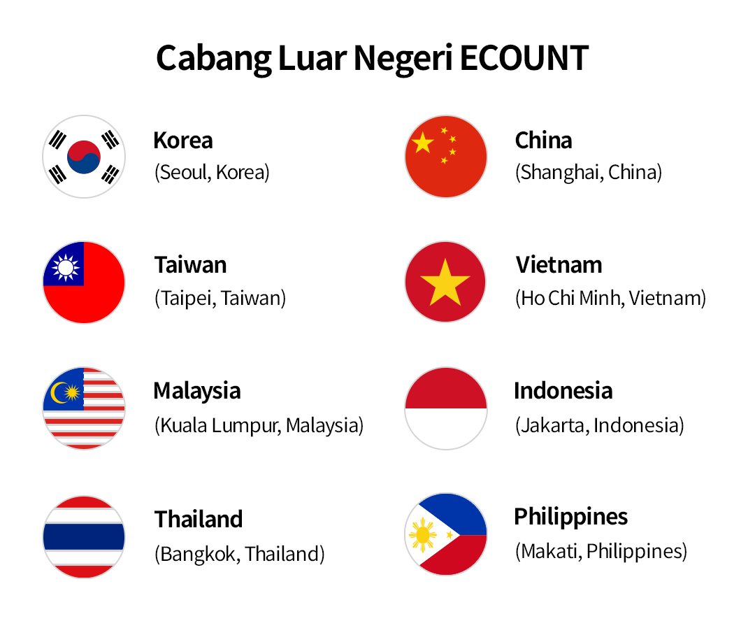 Layanan Support Pelanggan dalam Bahasa Negara Anda