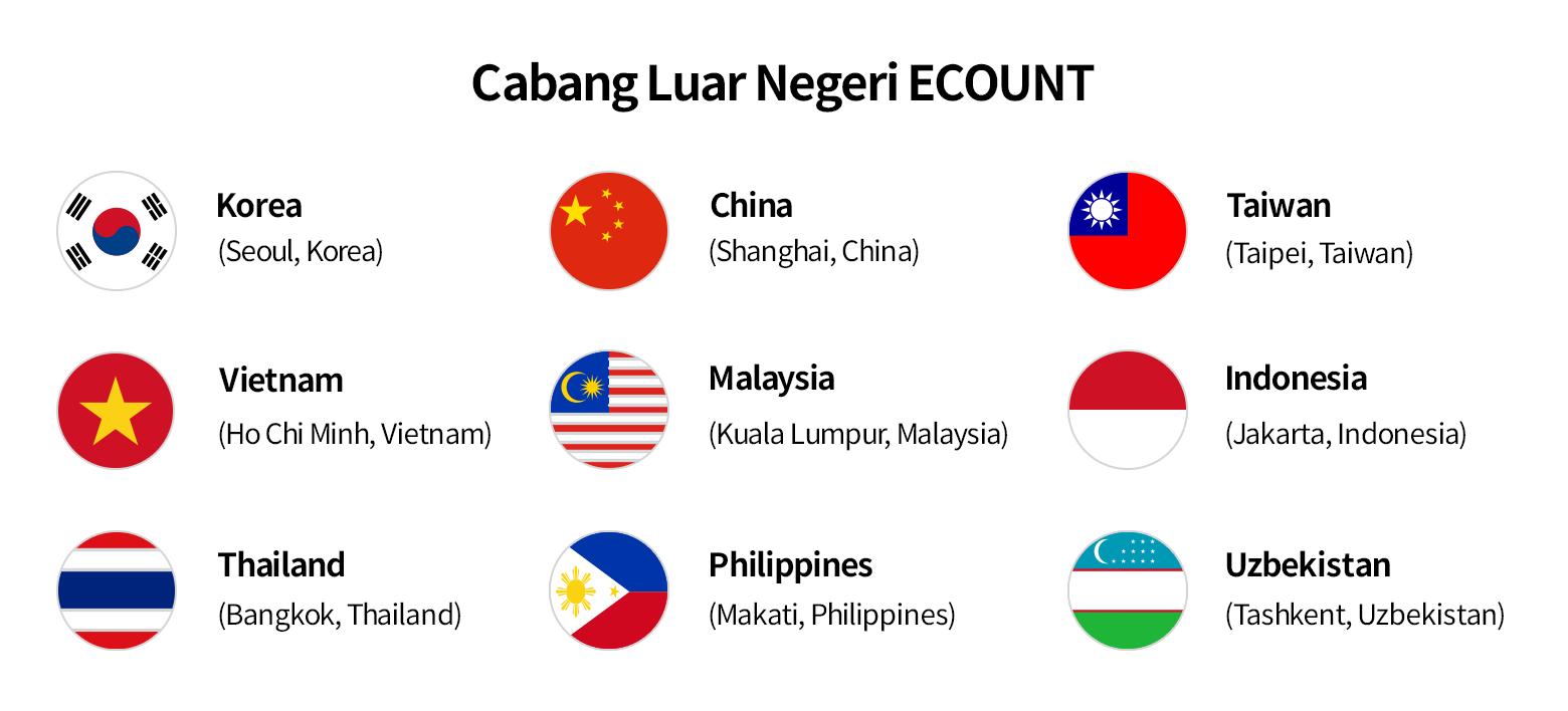 Layanan Support Pelanggan dalam Bahasa Negara Anda