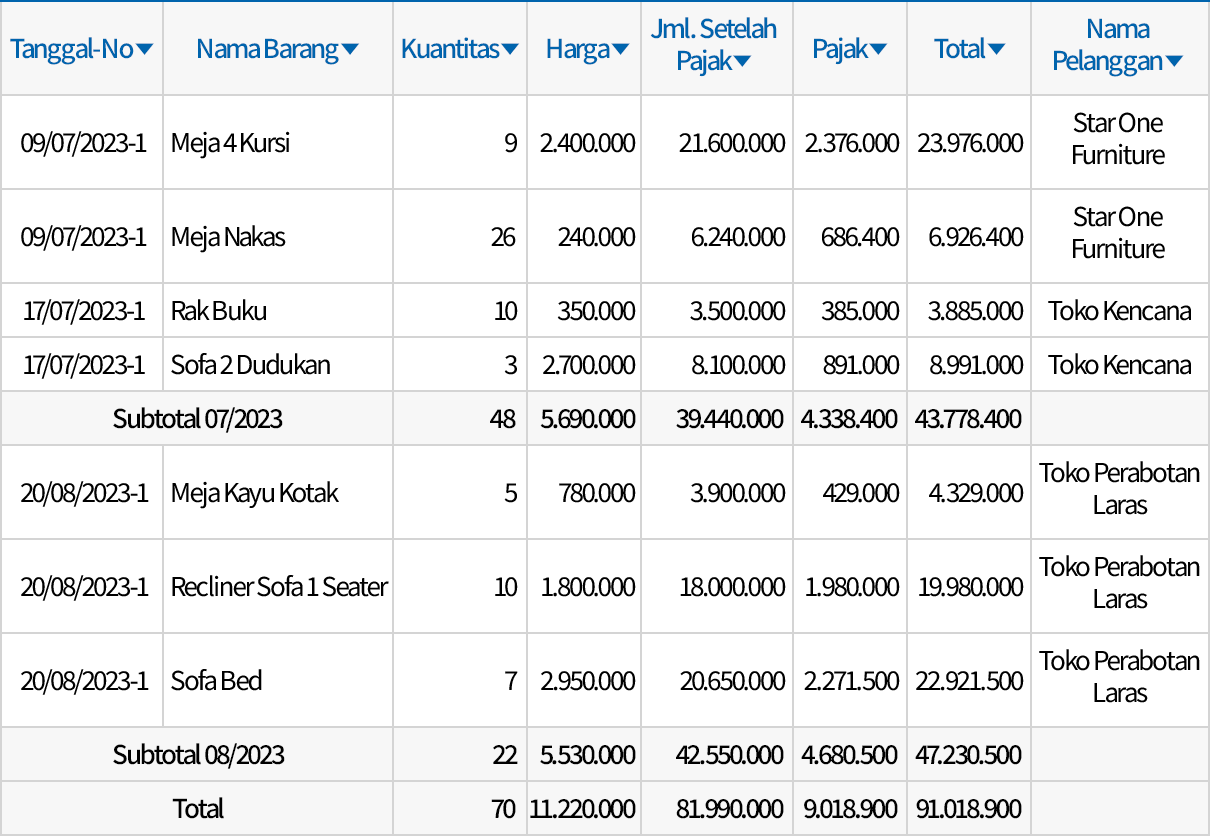 Template Default Status Penjualan