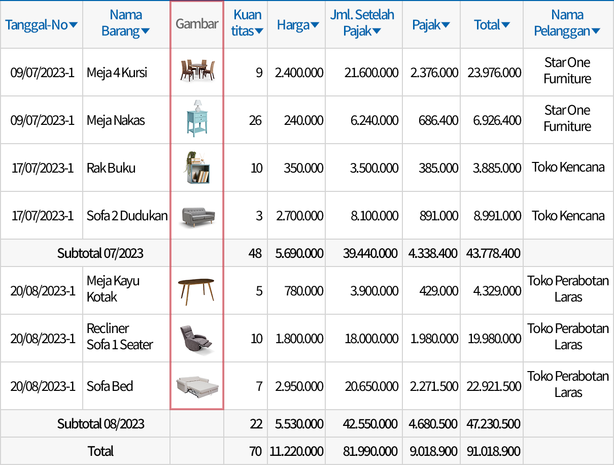 Template Setelah Ditambahkan Kolom Gambar
