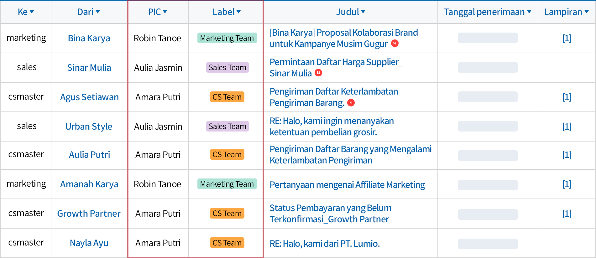 Kotak email untuk kolaborasi tim