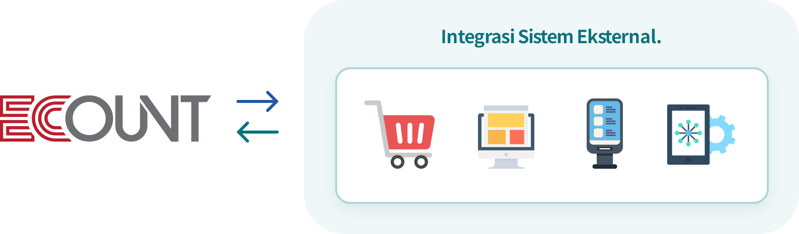 Pengelolaan Terintegrasi Open API